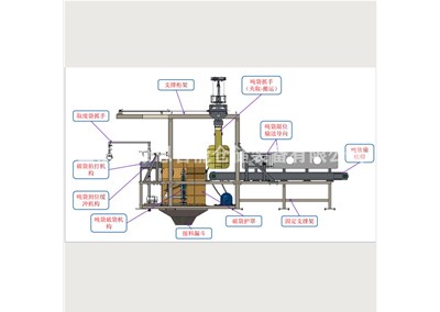 水泥噸袋拆包系統(tǒng)方案 全自動拆包機(jī)工作流程