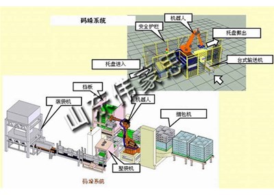 怎么評判全自動包裝碼系統(tǒng)的性能優(yōu)劣？